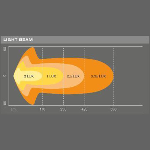 OSRAM LEDriving® LIGHTBAR SX500-CB