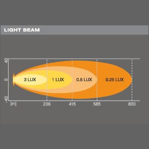 OSRAM LEDriving® LIGHTBAR VX500-SP