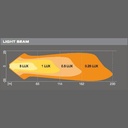 OSRAM LEDriving® CUBE VX80-SP